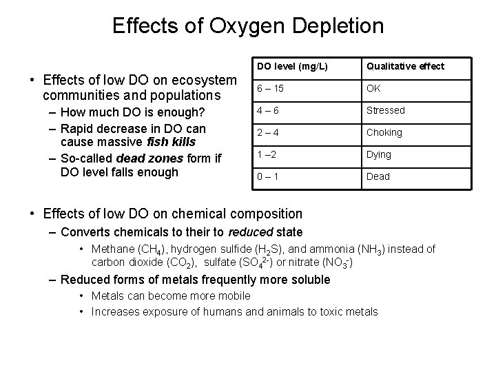 Effects of Oxygen Depletion • Effects of low DO on ecosystem communities and populations