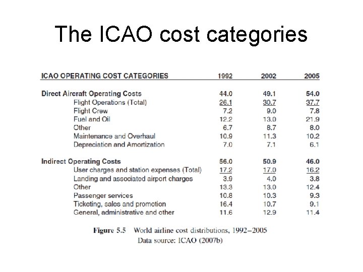 The ICAO cost categories 