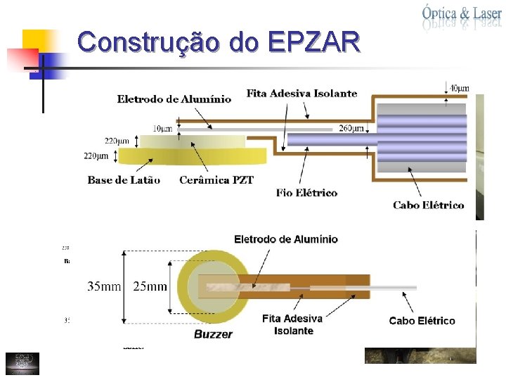 Construção do EPZAR Lateral: Frontal: 