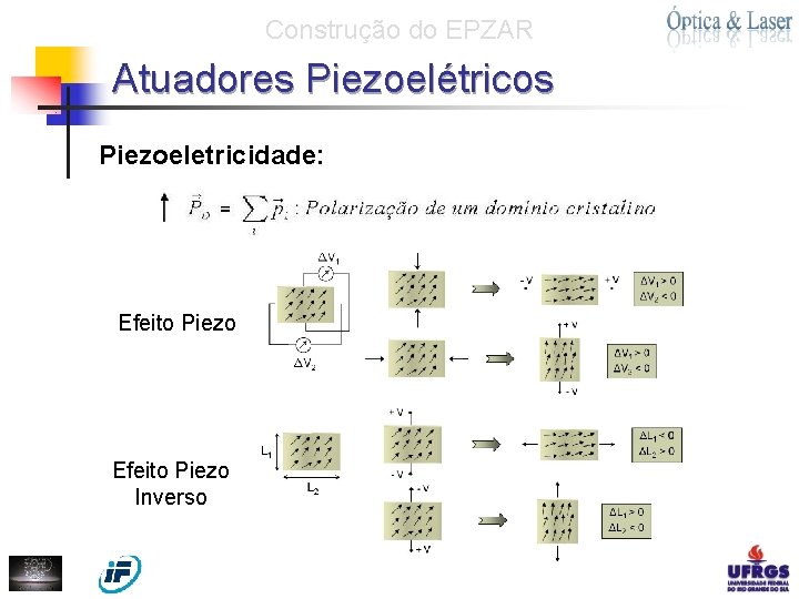 Construção do EPZAR Atuadores Piezoelétricos Piezoeletricidade: Efeito Piezo Inverso 