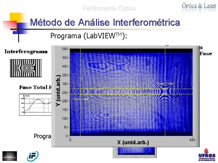 Perfilometria Óptica Método de Análise Interferométrica Y (unid. arb. ) Programa (Lab. VIEWTM): X