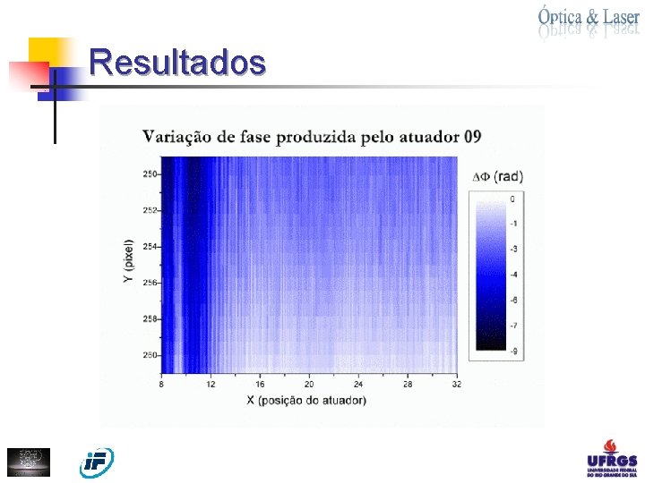 Resultados 