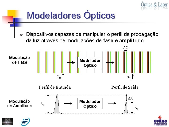 Modeladores Ópticos Dispositivos capazes de manipular o perfil de propagação da luz através de