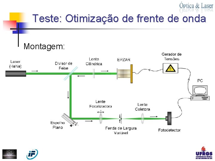 Teste: Otimização de frente de onda Montagem: 