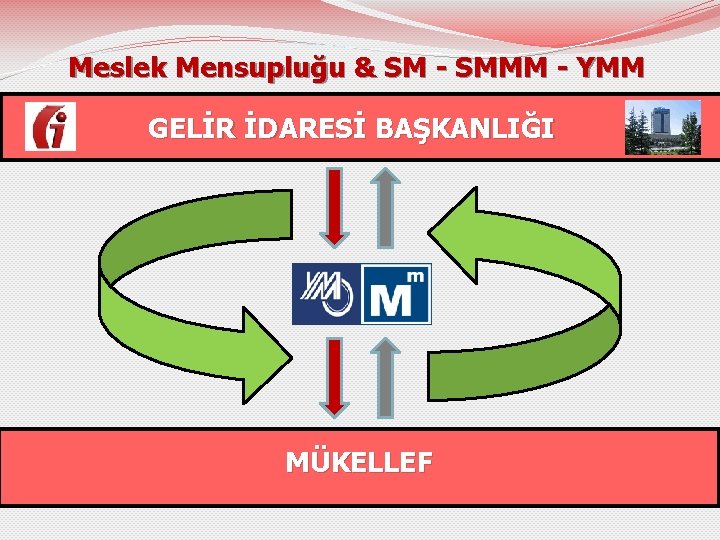 Meslek Mensupluğu & SM - SMMM - YMM GELİR İDARESİ BAŞKANLIĞI MÜKELLEF 