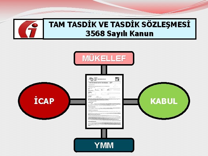 TAM TASDİK VE TASDİK SÖZLEŞMESİ 3568 Sayılı Kanun MÜKELLEF İCAP KABUL YMM 