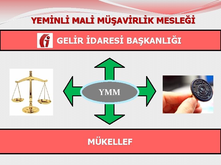 YEMİNLİ MALİ MÜŞAVİRLİK MESLEĞİ GELİR İDARESİ BAŞKANLIĞI YMM MÜKELLEF 