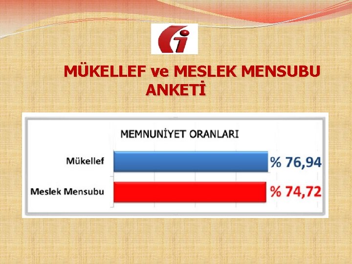  MÜKELLEF ve MESLEK MENSUBU ANKETİ 