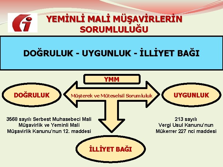 YEMİNLİ MALİ MÜŞAVİRLERİN SORUMLULUĞU DOĞRULUK - UYGUNLUK - İLLİYET BAĞI YMM DOĞRULUK Müşterek ve