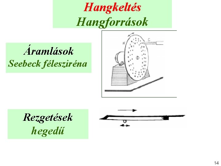 Hangkeltés Hangforrások Áramlások Seebeck félesziréna Rezgetések hegedű 14 