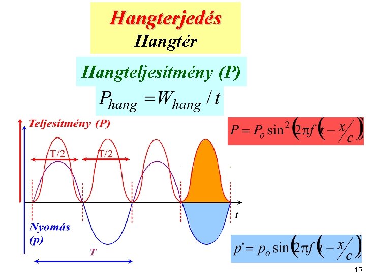 Hangterjedés Hangtér Hangteljesítmény (P) 15 