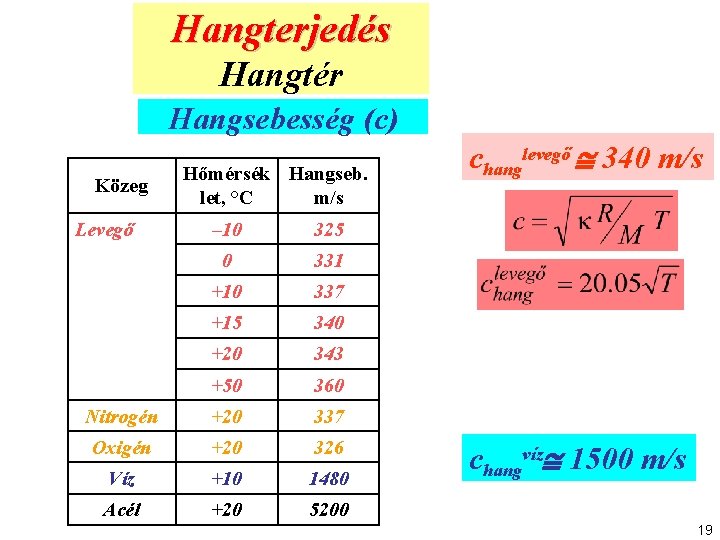 Hangterjedés Hangtér Hangsebesség (c) Közeg Levegő Hőmérsék Hangseb. let, °C m/s – 10 325