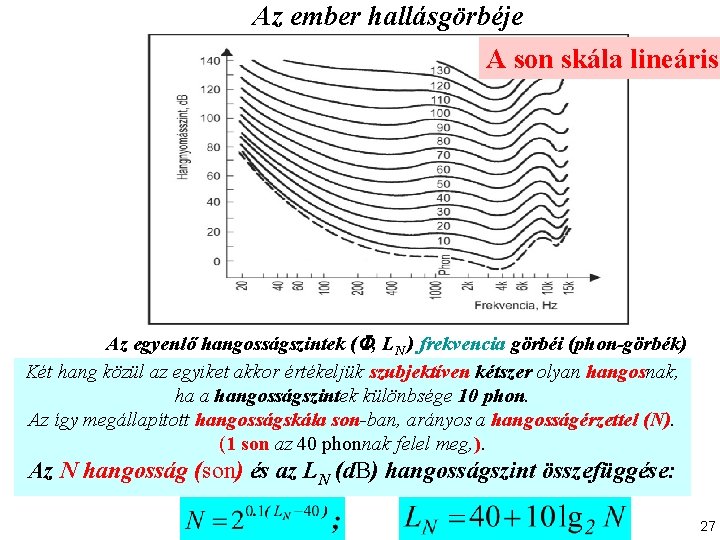 Az ember hallásgörbéje A son skála lineáris! Az egyenlő hangosságszintek ( , LN )