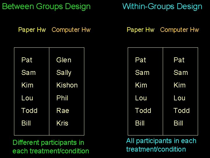 Between Groups Design Paper Hw Computer Hw Within-Groups Design Paper Hw Computer Hw Pat