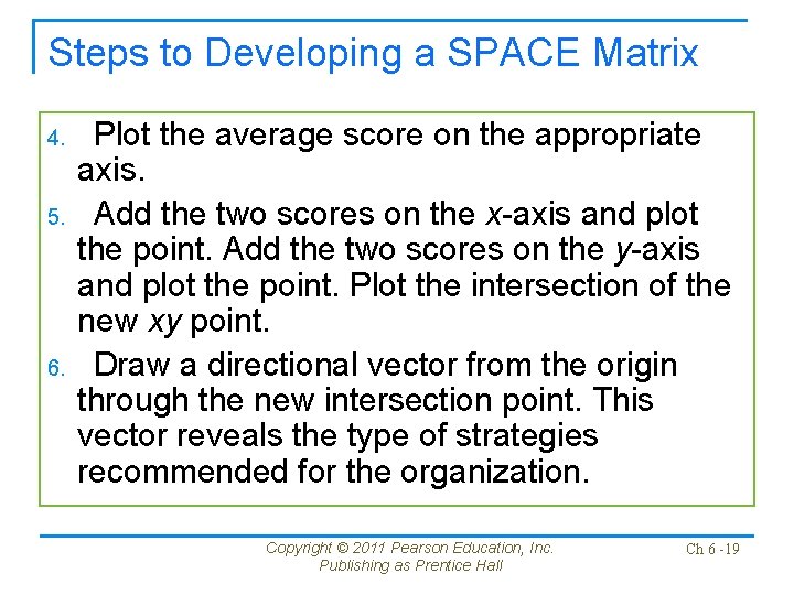 Steps to Developing a SPACE Matrix 4. 5. 6. Plot the average score on