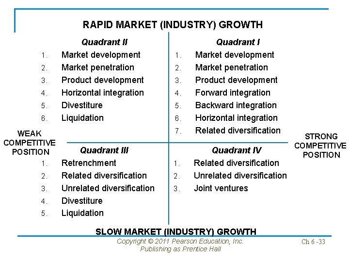 RAPID MARKET (INDUSTRY) GROWTH 1. 2. 3. 4. 5. 6. WEAK COMPETITIVE POSITION 1.