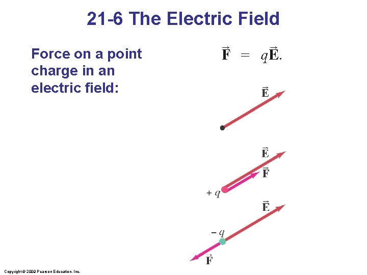 21 -6 The Electric Field Force on a point charge in an electric field: