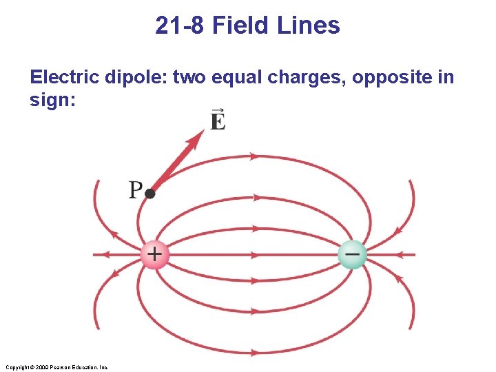21 -8 Field Lines Electric dipole: two equal charges, opposite in sign: Copyright ©