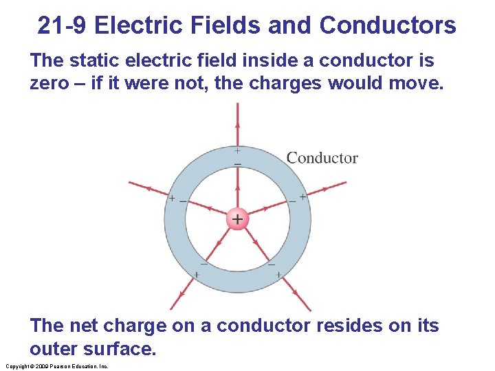 21 -9 Electric Fields and Conductors The static electric field inside a conductor is