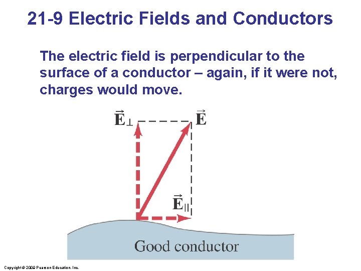 21 -9 Electric Fields and Conductors The electric field is perpendicular to the surface