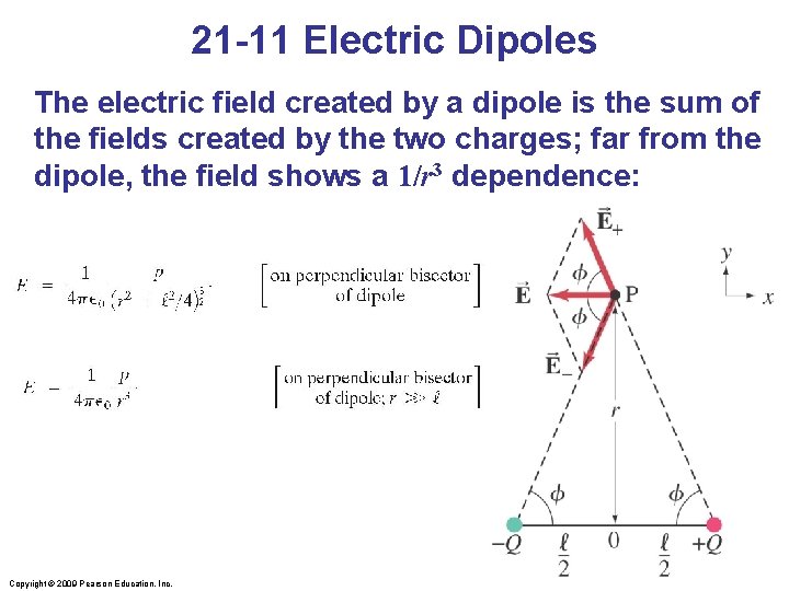 21 -11 Electric Dipoles The electric field created by a dipole is the sum