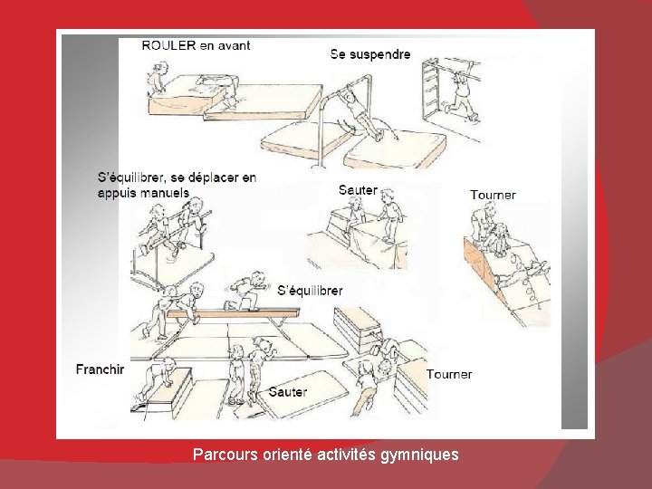 Parcours orienté activités gymniques 