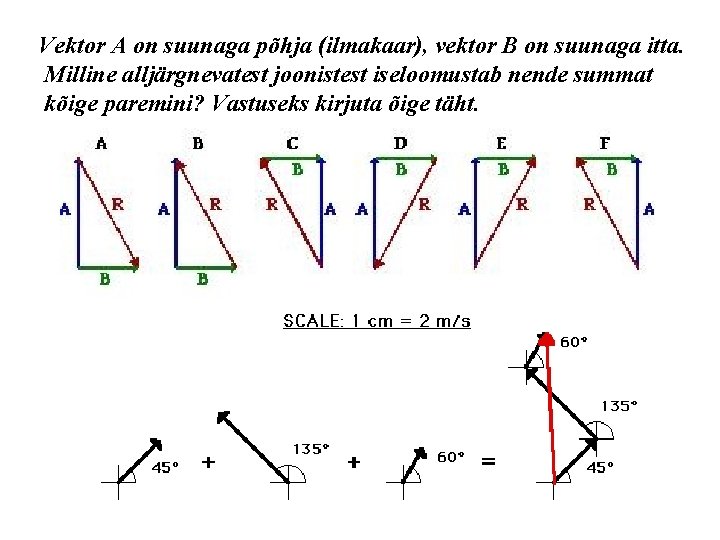 Vektor A on suunaga põhja (ilmakaar), vektor B on suunaga itta. Milline alljärgnevatest joonistest