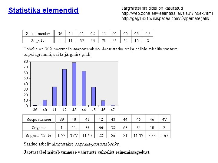 Statistika elemendid Järgmistel slaididel on kasutatud: http: //web. zone. ee/veelmaaallar/sisu 1/index. html http: //gag