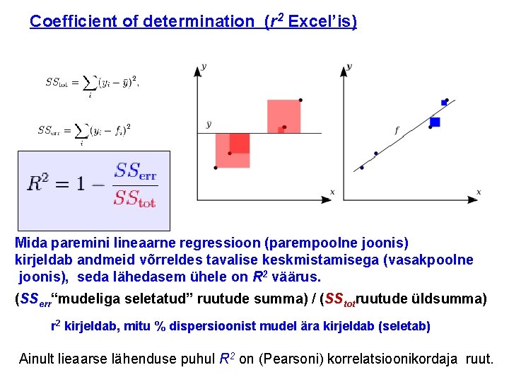 Coefficient of determination (r 2 Excel’is) Mida paremini lineaarne regressioon (parempoolne joonis) kirjeldab andmeid