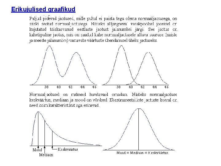 Erikujulised graafikud 