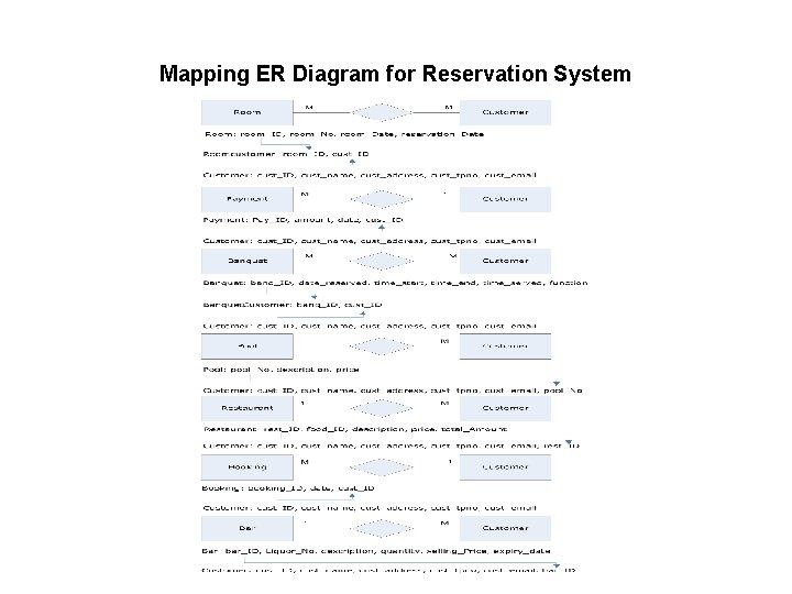 Mapping ER Diagram for Reservation System 