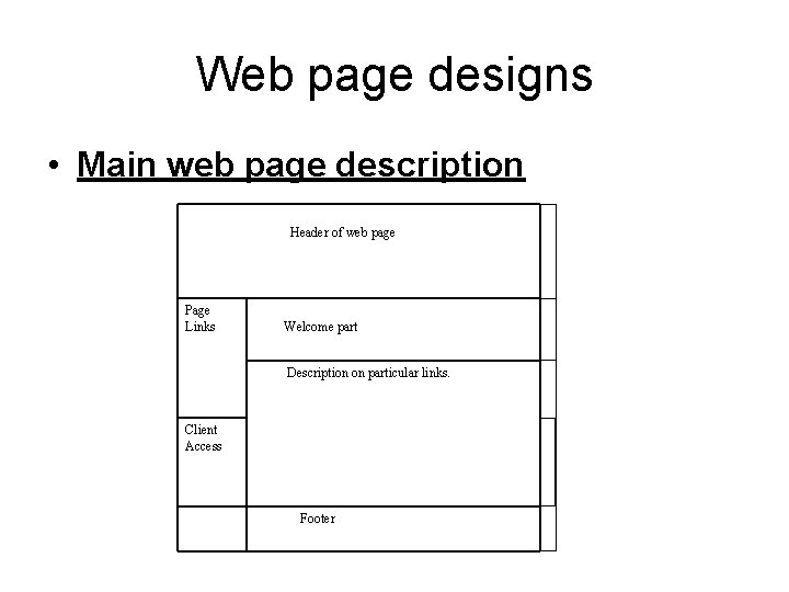 Web page designs • Main web page description Header of web page Page Links