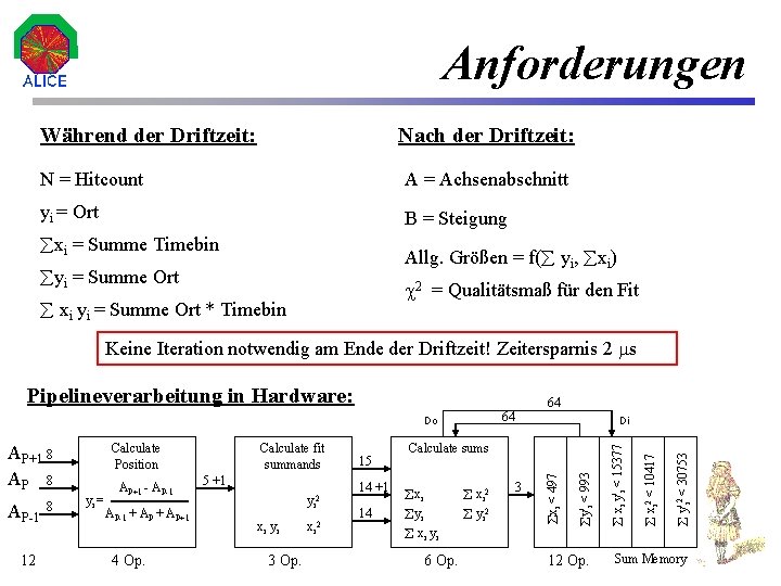 Anforderungen Während der Driftzeit: Nach der Driftzeit: N = Hitcount A = Achsenabschnitt yi