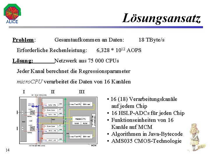 Lösungsansatz Problem: Gesamtaufkommen an Daten: Erforderliche Rechenleistung: Lösung: 18 TByte/s 6, 328 * 1012