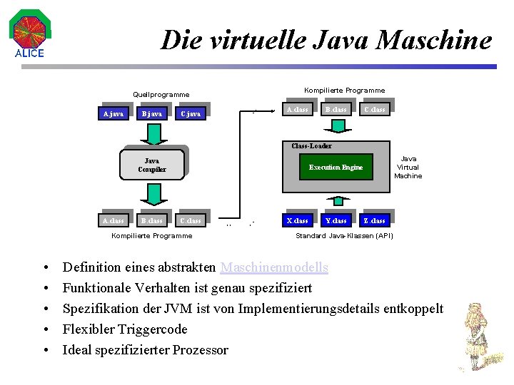 Die virtuelle Java Maschine Quellprogramme A. java B. java C. java Kompilierte Programme A.