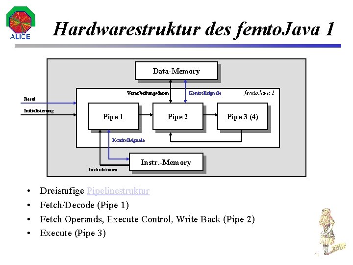 Hardwarestruktur des femto. Java 1 Data-Memory Verarbeitungsdaten Kontrollsignale femto. Java 1 Reset Initialisierung Pipe