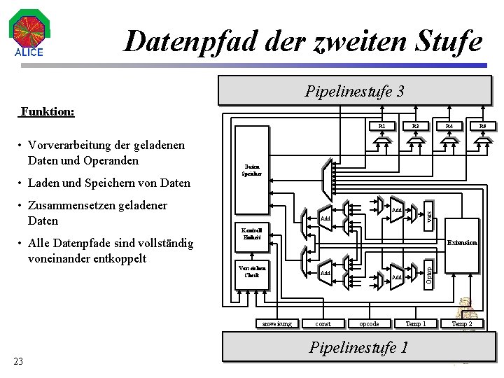 Datenpfad der zweiten Stufe Pipelinestufe 3 Funktion: R 1 Daten Speicher • Zusammensetzen geladener