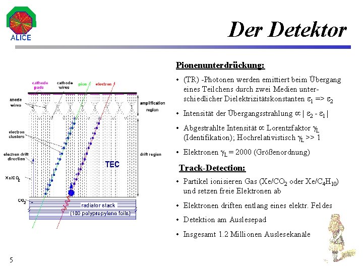 Der Detektor Pionenunterdrückung: • (TR) -Photonen werden emittiert beim Übergang eines Teilchens durch zwei