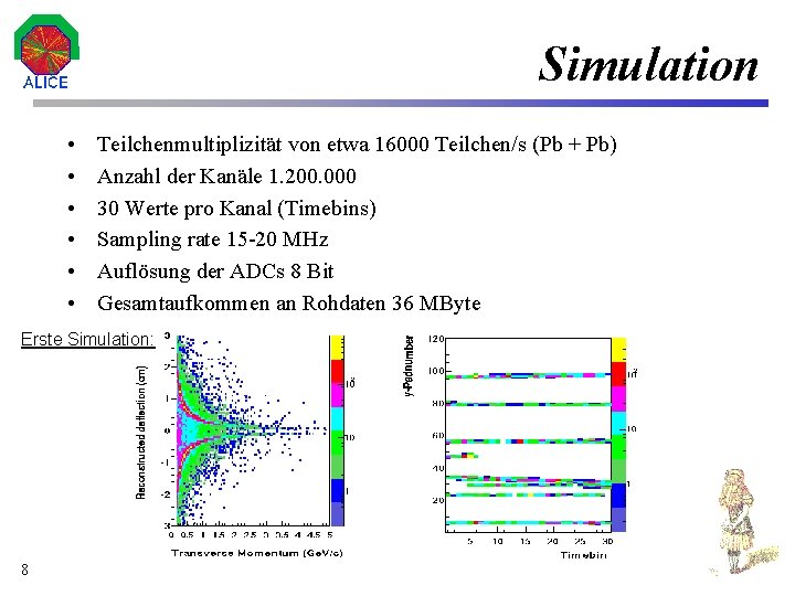 Simulation • • • Teilchenmultiplizität von etwa 16000 Teilchen/s (Pb + Pb) Anzahl der