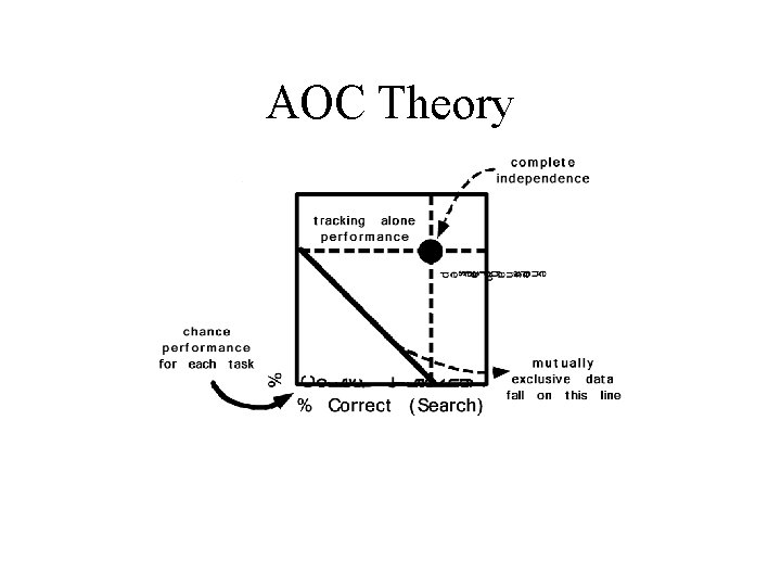 AOC Theory 
