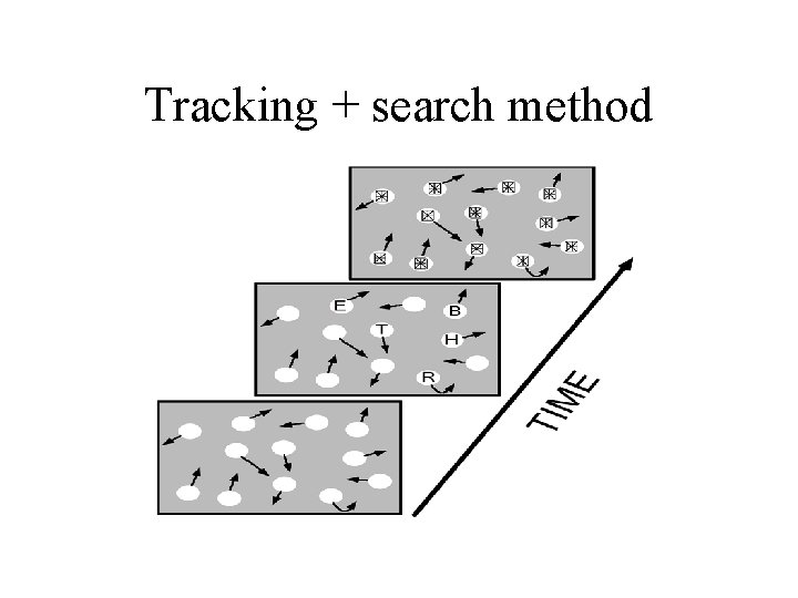 Tracking + search method 