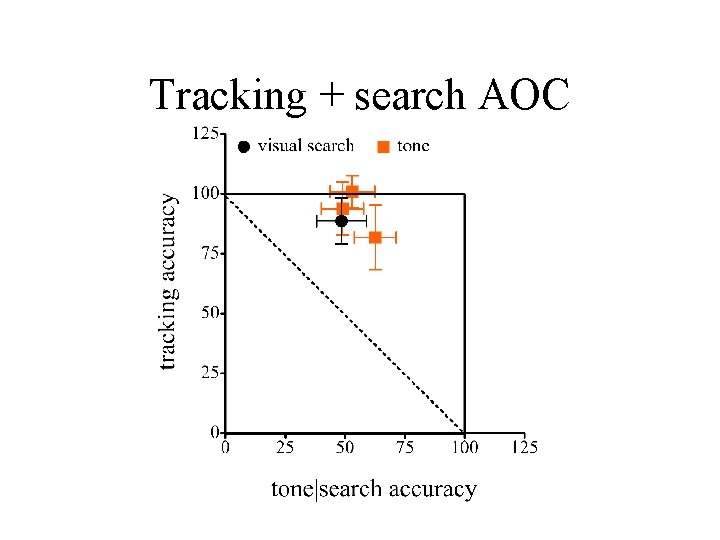 Tracking + search AOC 