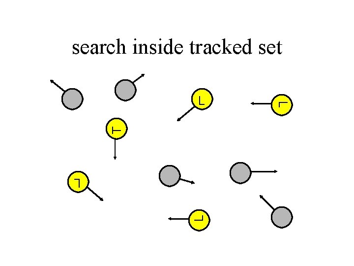 search inside tracked set T T L L L 