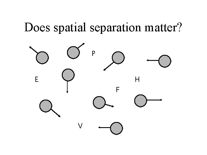 Does spatial separation matter? P E H F V 