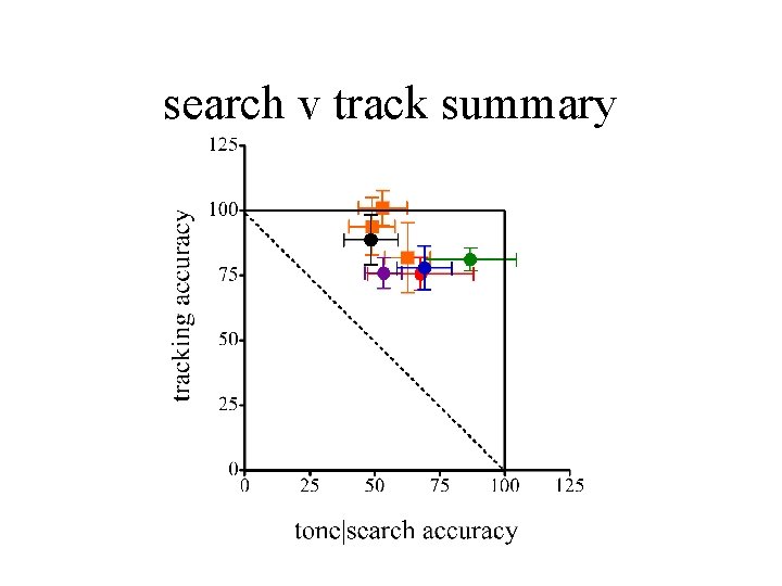 search v track summary 