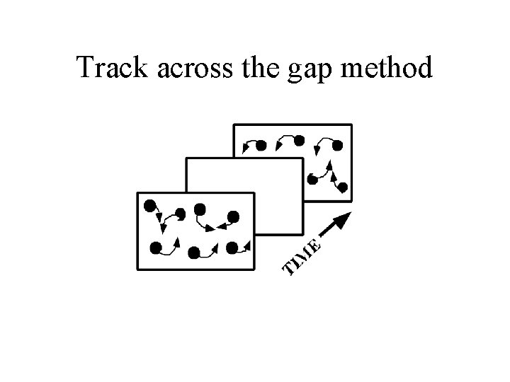 Track across the gap method 