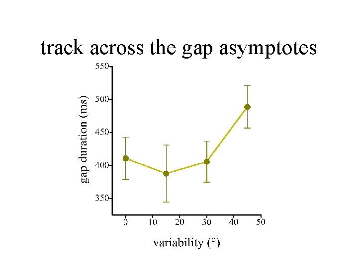 track across the gap asymptotes 