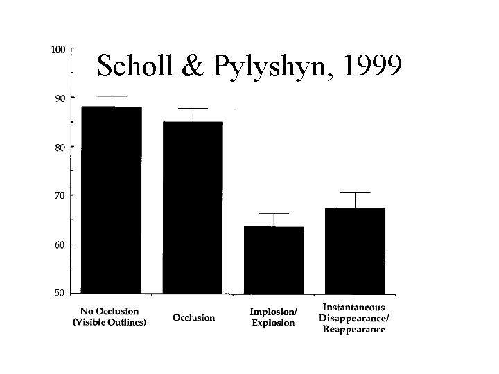Scholl & Pylyshyn, 1999 