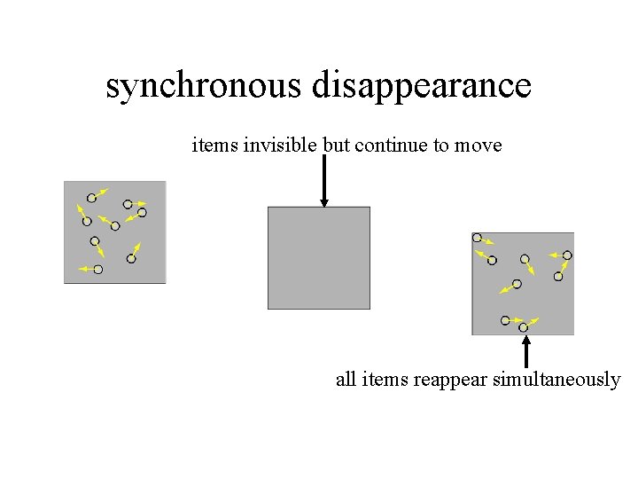 synchronous disappearance items invisible but continue to move all items reappear simultaneously 