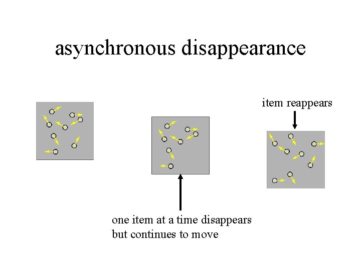 asynchronous disappearance item reappears one item at a time disappears but continues to move